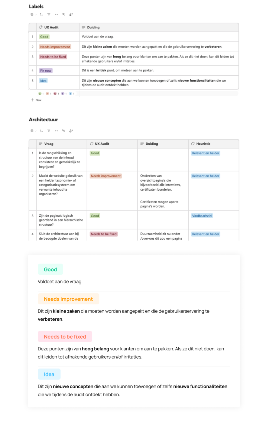 Heuristic Evaluatie